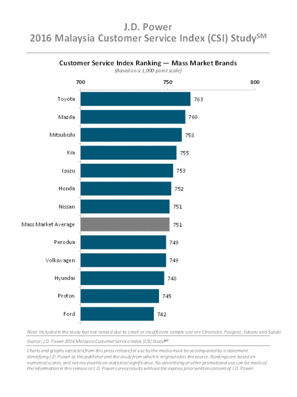 Auto Insurance Customer Satisfaction Ratings Best Car With Independent Insurance Consumer Reviews For All Main Types Home Auto And Life Major Canadian Providers