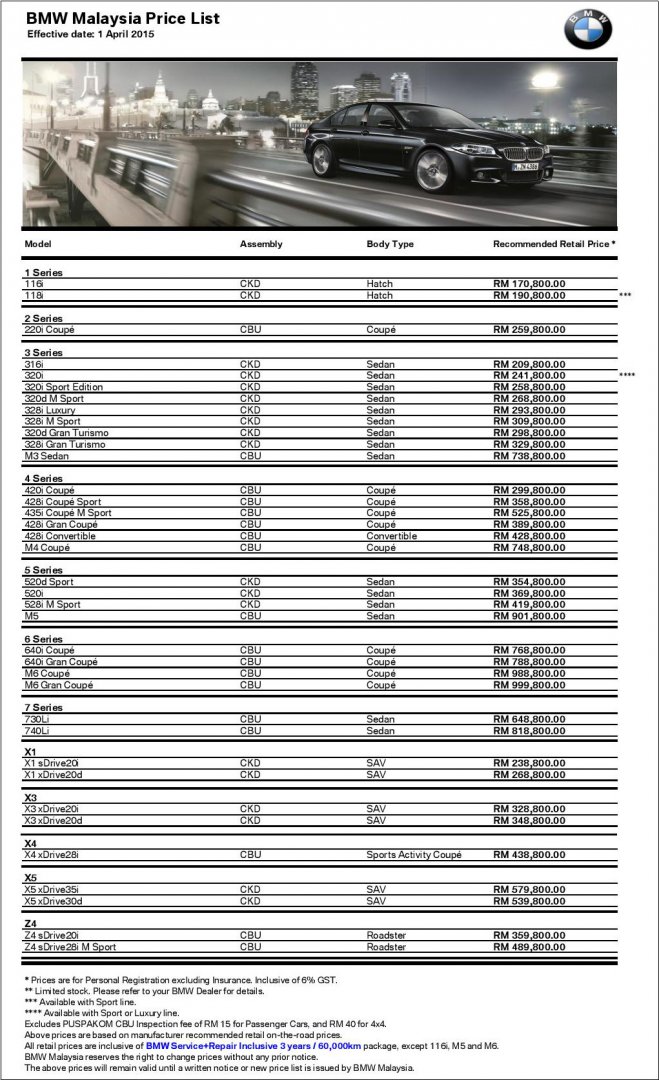 Cielreveur 21 Fresh Bmw Car Series List