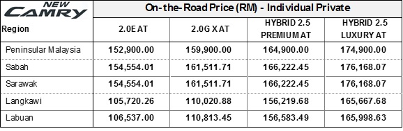 2017 Toyota Camry Now Open For Booking From Rm153k Ing Guide That Said Below Is The Price Summary Of New 2017 Toyota Camry Otr With Insurance And Gst