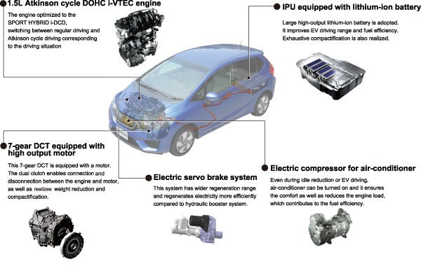 New 2017 Honda Jazz Hybrid All The Nerdy Stuff That You Need To