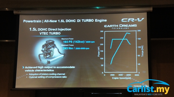 Honda 1 5t L15b7 Si Turbo Engine Specs Problems Reliability Oil