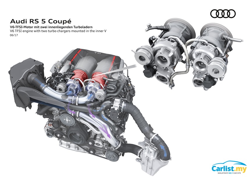 New 2018 Audi RS5 Launched 2.9litre TwinTurbo, 450hp Auto News