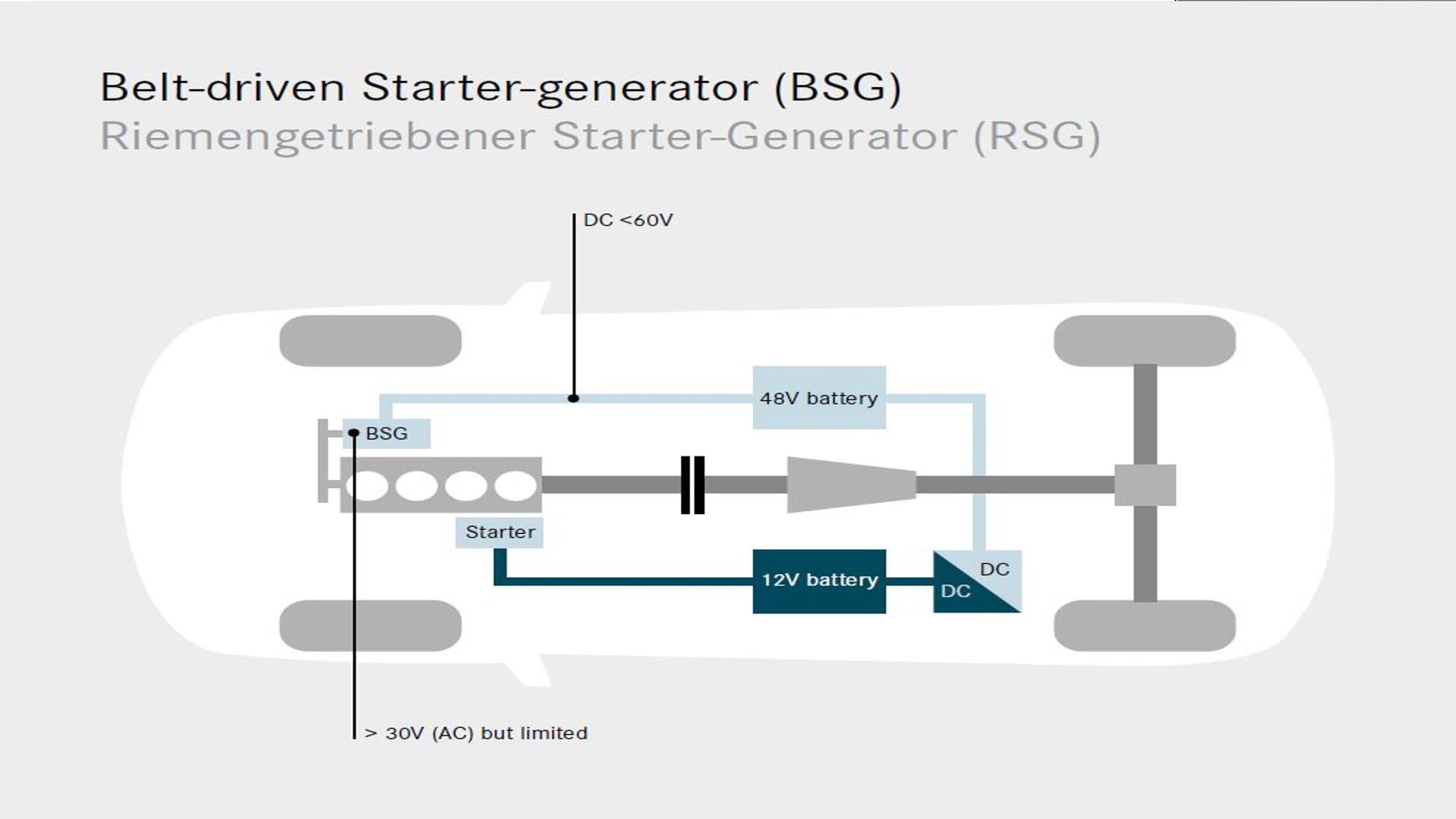 Understanding The MercedesBenz C200's EQ Boost Buying Guide Carlist.my