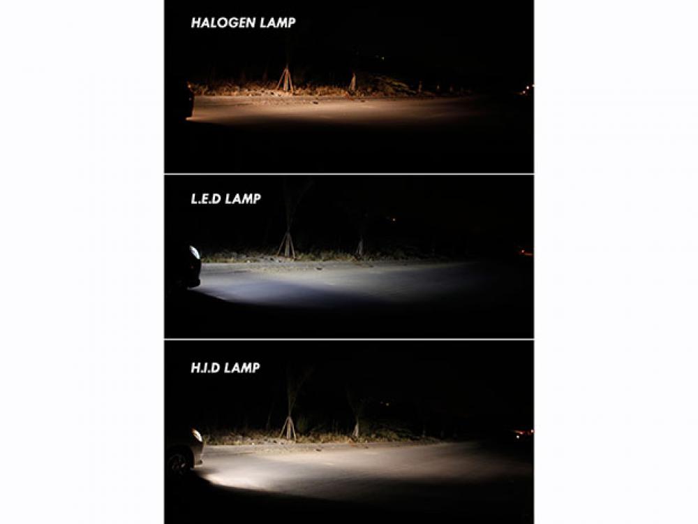 Komparasi Lampu HID, LED & Halogen Autovision - Berita ...