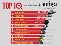 10 อันดับรถยนต์ยอดนิยมครึ่งปีแรก 2017 จาก one2car.com