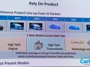 After The Proton X70, Here's What’s Coming Next From Proton
