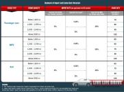 Explaining The Mystery Behind High Car Prices in Malaysia - Part 1