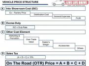 Explaining The Mystery Behind High Car Prices in Malaysia - Part 2