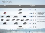 แผนปี 2022 ของ Jeep กลุ่มรถกระบะ รถไฟฟ้า EV อีก 4 คันในแผน รวมถึงรุ่น Grand Wagoneer