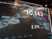 Mercedes-Benz Malaysia Announces 3Q 2018 Results – Record Sales and 16% Growth