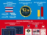ไอคาร์ เอเชีย ไทยแลนด์ เผยผลประกอบการไตรมาส 4 ปี 2561 โดยรวมดีขึ้นอย่างต่อเนื่อง