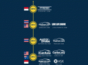 iCar Asia, Induk Mobil123.com Raih Peningkatan Pendapatan 27 Persen di 2018