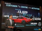 Mercedes-Benz Malaysia Betters Own Record Again, Now Fifth Consecutive Record Year