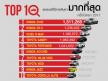 10 อันดับรถยนต์ยอดนิยมครึ่งปีแรก 2017 จาก one2car.com