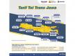 Mengingat Tarif Tol Trans Jawa Sebelum Berlibur