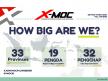 X-Moc Kembangkan Aplikasi untuk Kemudahan Anggotanya